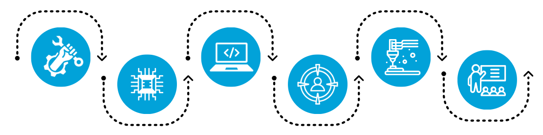 Extended Course Overview
